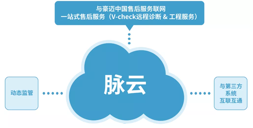 新品发布//豪迈中国脉云2.0,让数据持续带动产业升级！