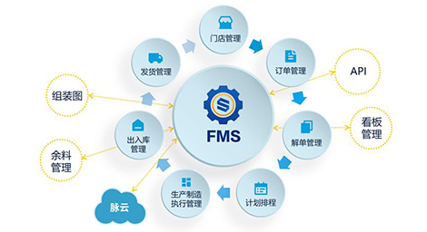 FMS生产管理系统  