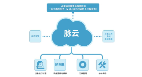 PulseCloud 脉云 设备管理解决方案  